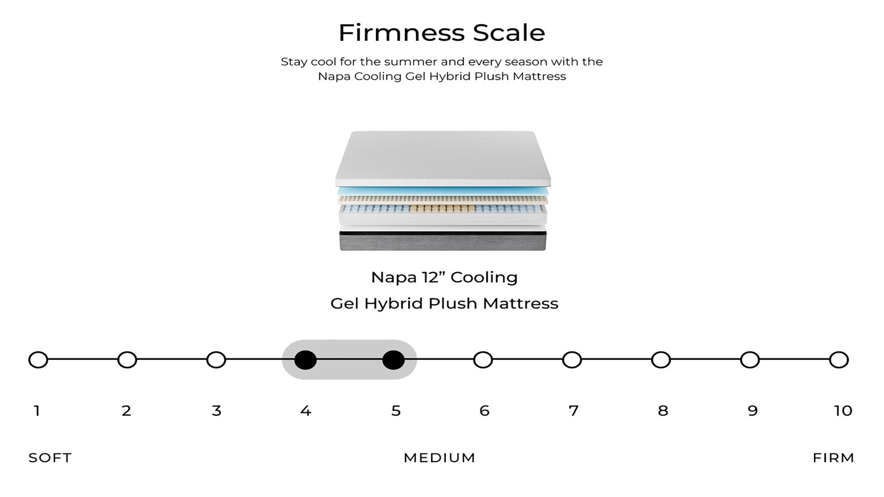 Napa 12 Inch Cooling Gel Hybrid Plush Mattress Modern & Contemporary